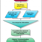 flow chart