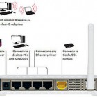 secure-your-wireless
