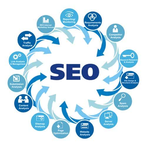 seo optimization services