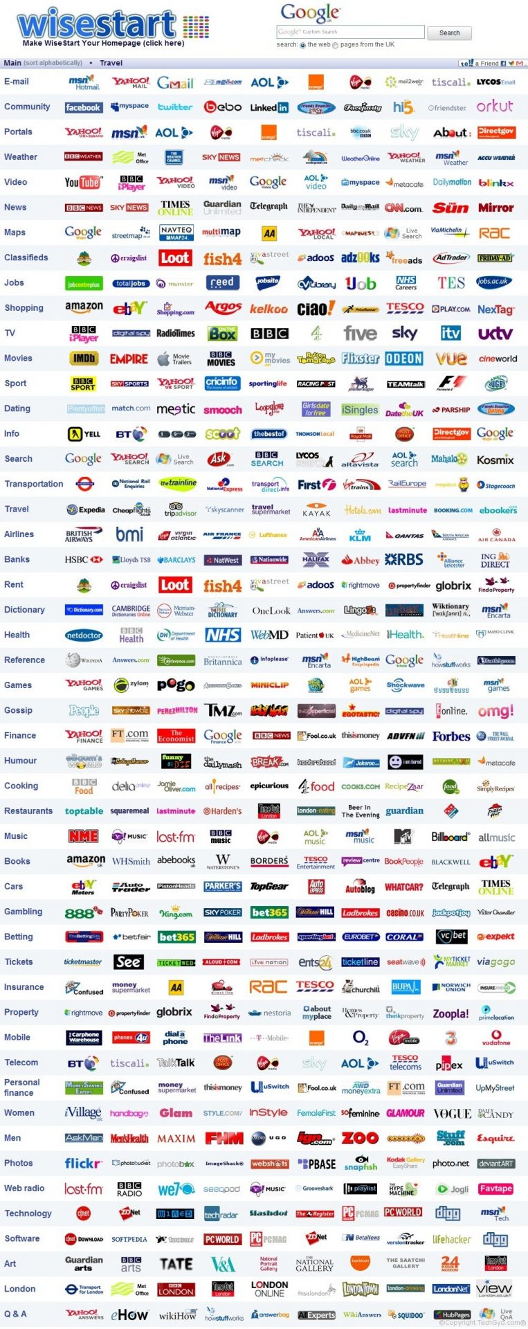 all logos of major sites like google