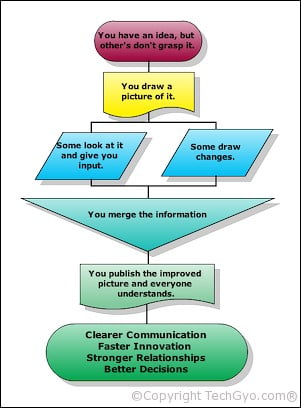 flow chart