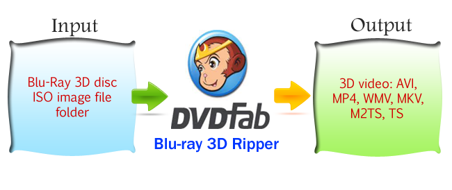 blu ray 3d ripper