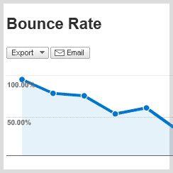 website bounce-rate