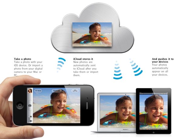 iCloud  Streaming