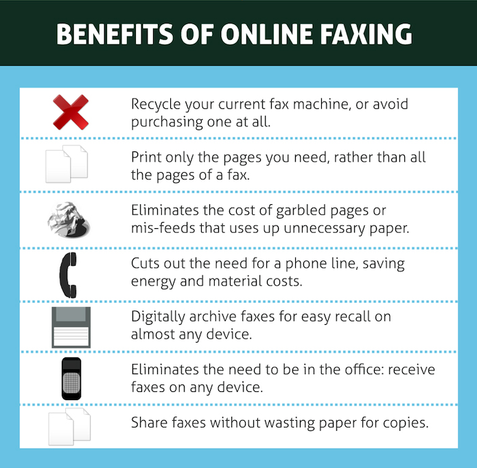 Online Fax- Advantages of Sending Fax Online