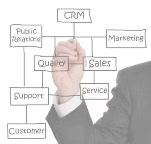 Cloud CRM