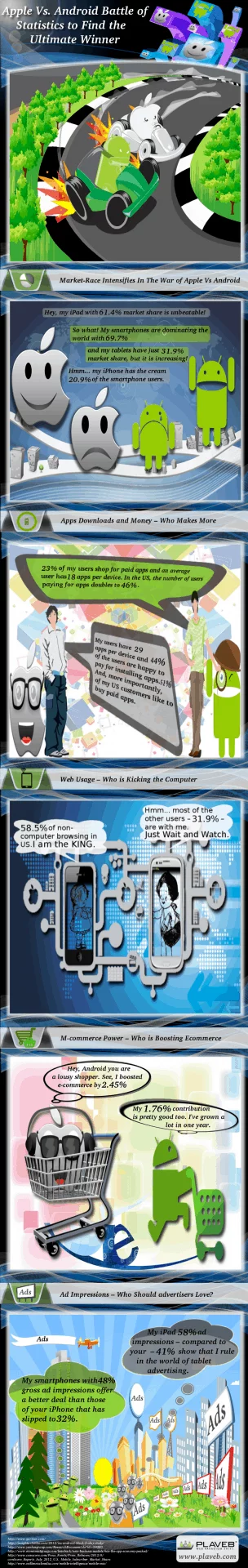 Apple Vs. Android Battle of Statistics to Find the Ultimate Winner