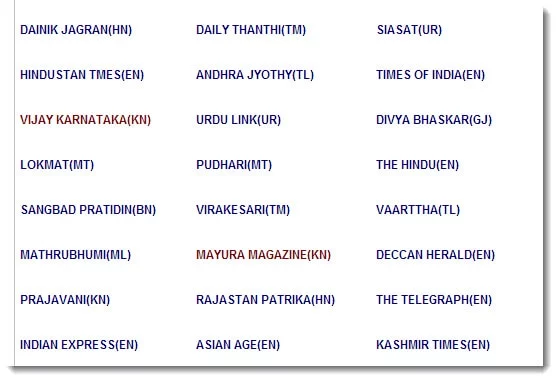 Top 5 Website to Read All e-Newspapers of India in One Place e-Paper View