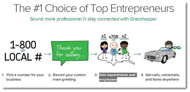 Grasshopper Virtual PBX