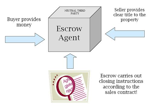 escrow agent