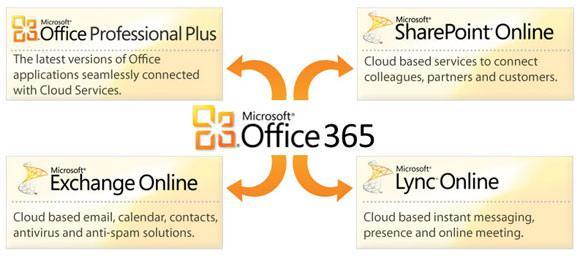 office 365 review