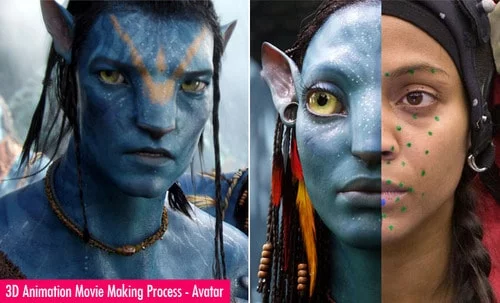 How Technology Drives the Animation Industry Animation industry