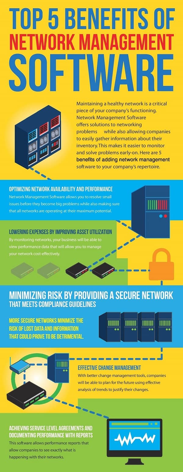 network management infographics