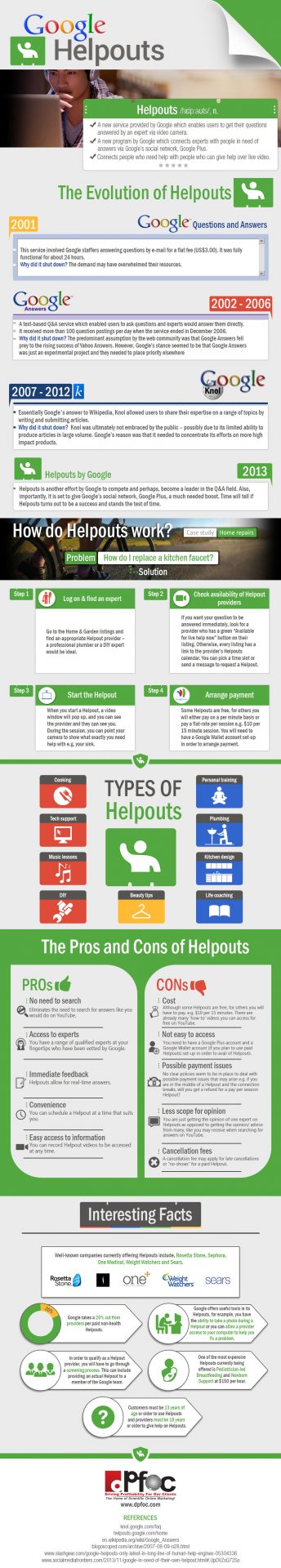 Google Helpout Infographic