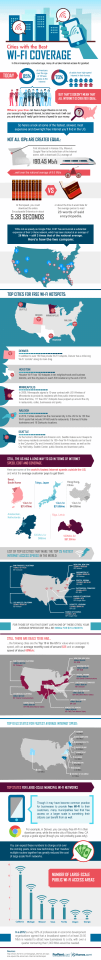 Infographic Cities with best wifi