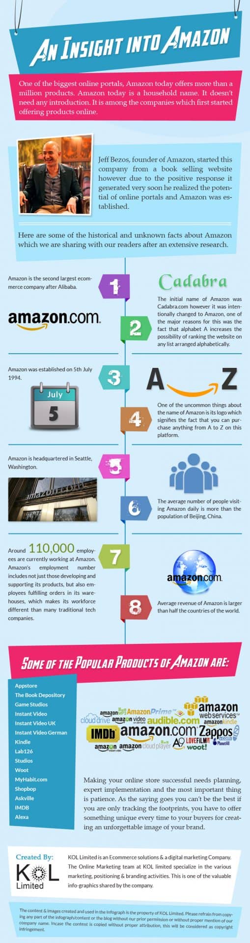 Infographic on  Amazon