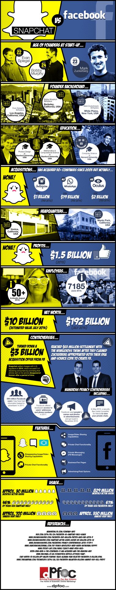 facebook vs Snapchat infographic