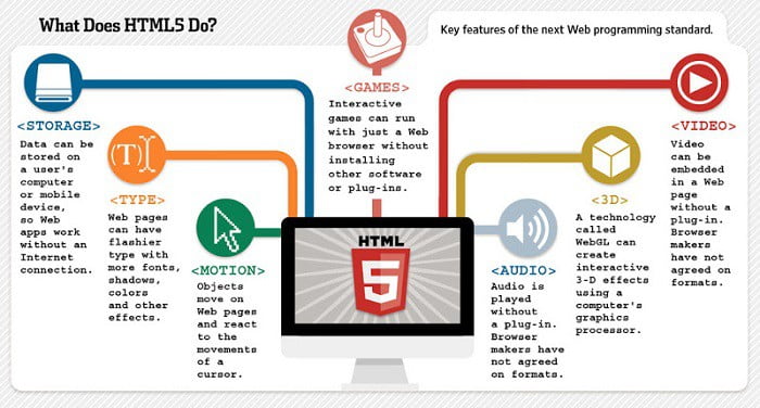 HTML5 infographic