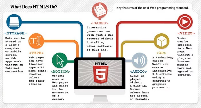 HTML5 infographic