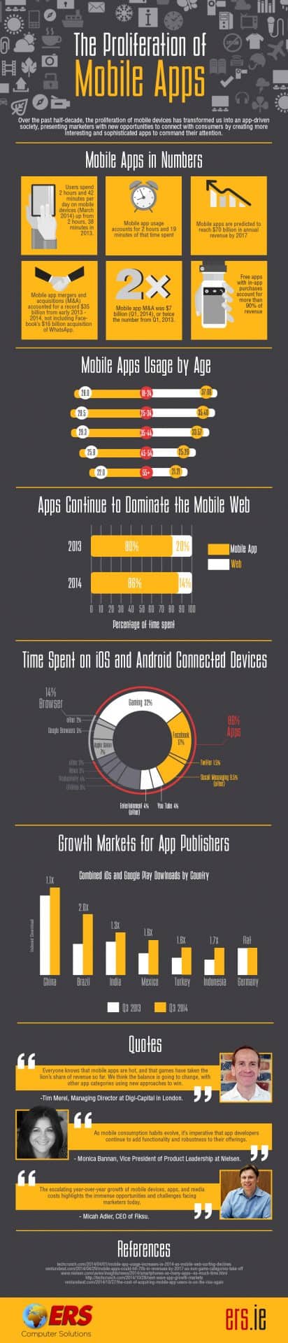 Mobile-Apps-Infographic