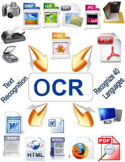 image to ocr converter