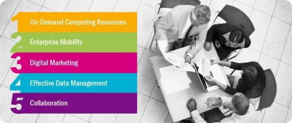 5 Transformational Trends for Business in 2020 mobile business trends 2015