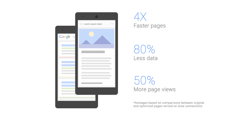 Google-Auto-Optimizing-Web-Pages-Slow-Data-Connection