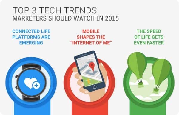 internet of things future trends 