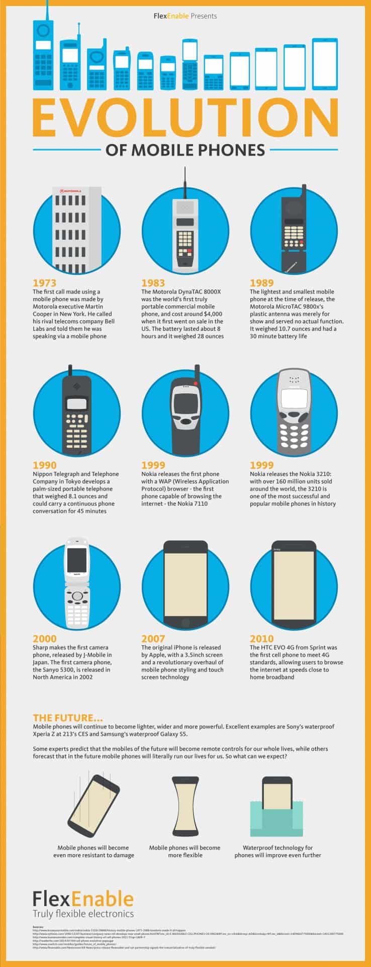 Visual portrait of The Evolution of Mobile Phones infographic