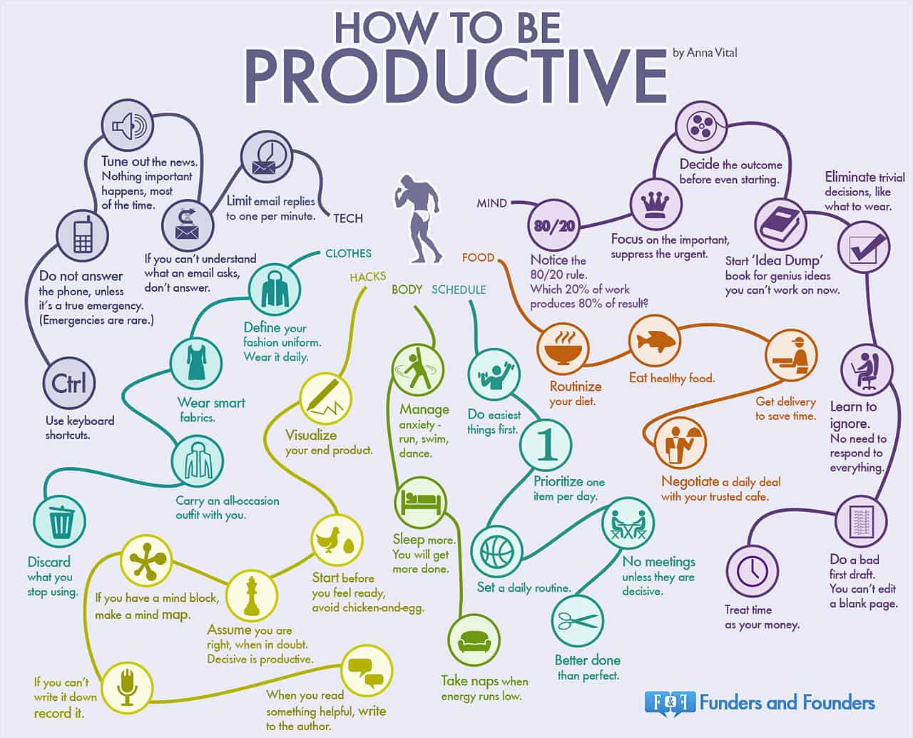 daily productivity infographics