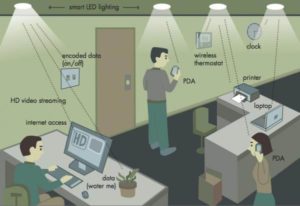 how Li-Fi works