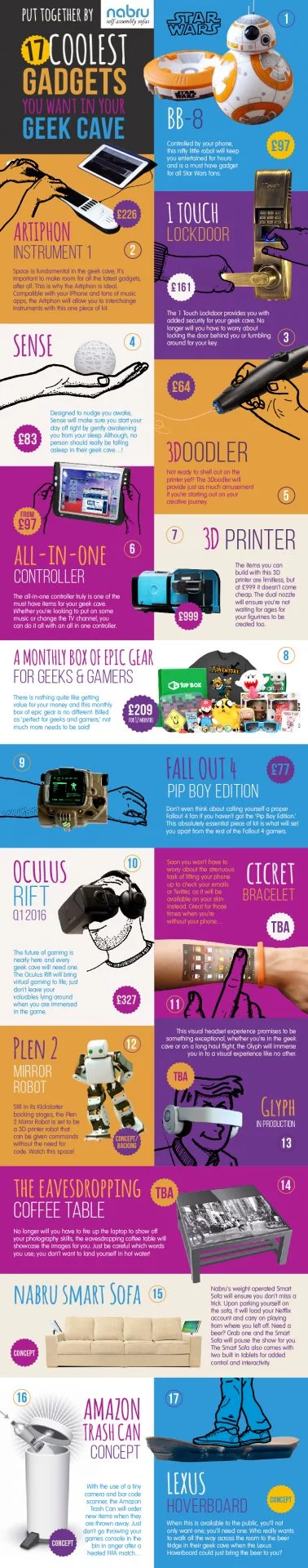 Nabru-infographic-geeky-gadgets