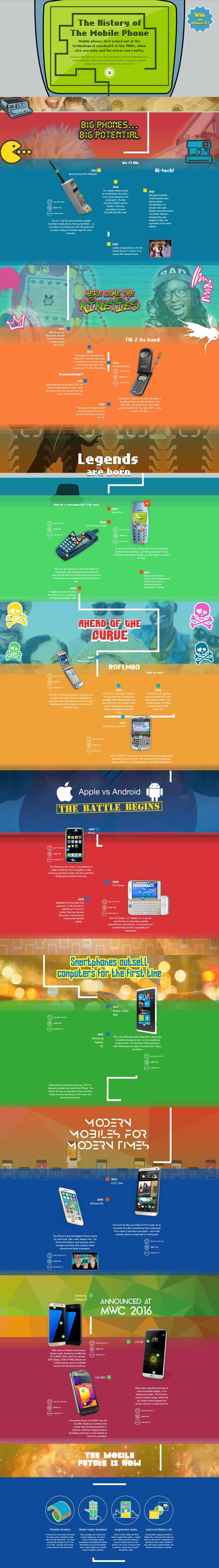 history of smartphones since 1980 infographic_mini