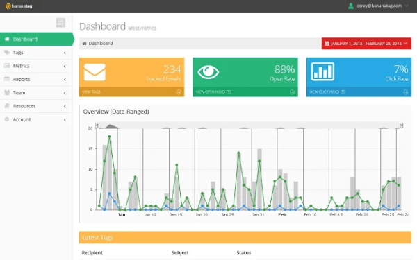 Bananatag Email Tracker