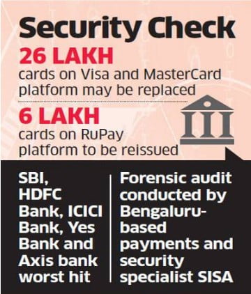 Whopping 3.2 million Debit Card Details Stolen in India