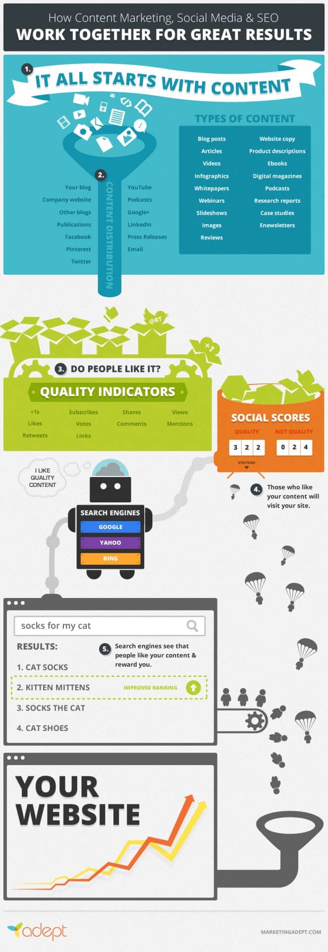 content-marketing-link-building-infographic