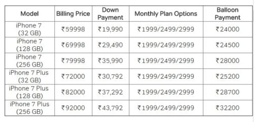 IPhone 7 From Rs. 19, 990 Onwards; Offer By Airtel (T&C Apply)