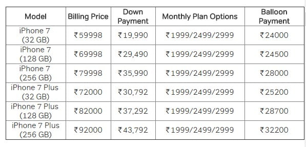 iPhone 7 and iPhone 7 Plus Models on Airtel Offer