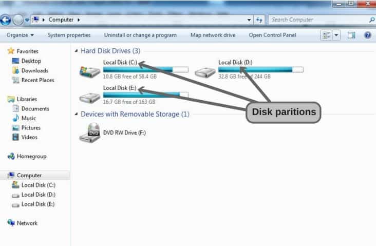 Why Is "C" The Default Drive And Not A Or B?