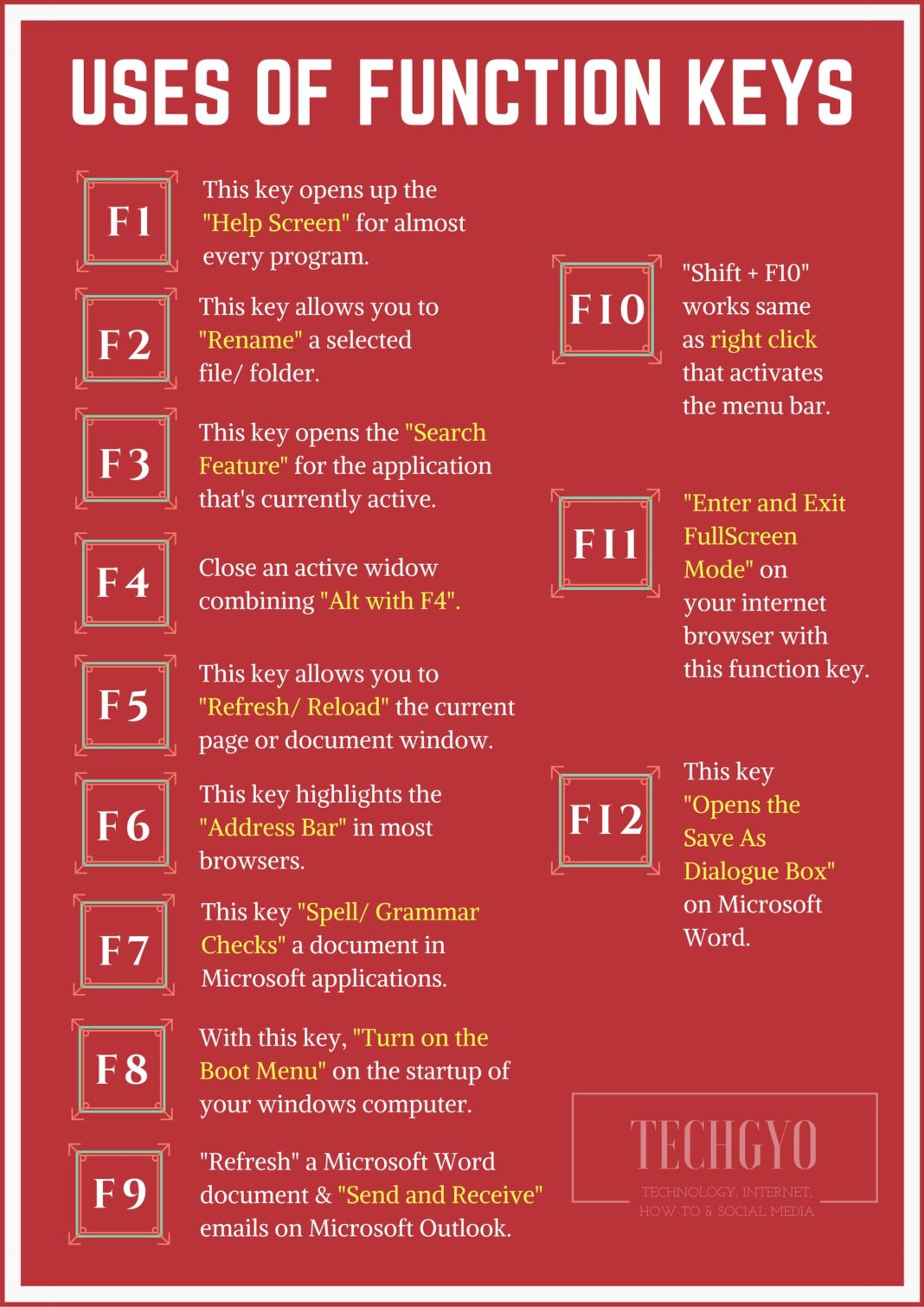 F1 To F12 - Function Key Shortcuts You Should Know