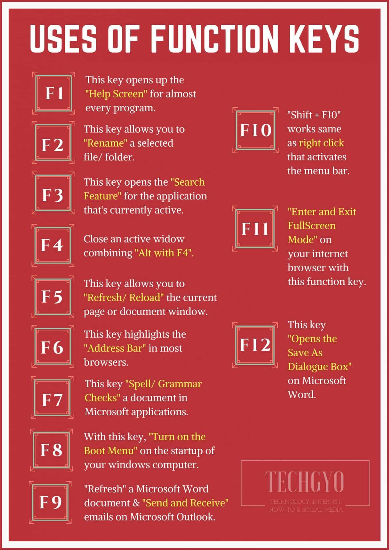 F1 To F12 - Function Key Shortcuts You Should Know