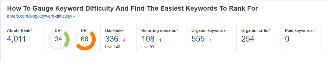 ahref blog site metrics