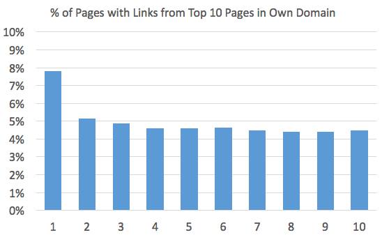 Why Domain Authority Isn’t Your Savior When It Comes to SEO (But Why It’s Still Useful) 1