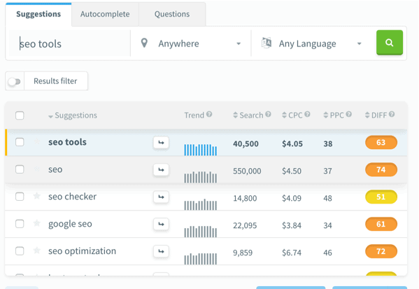 kwfinder seo tool dashboard