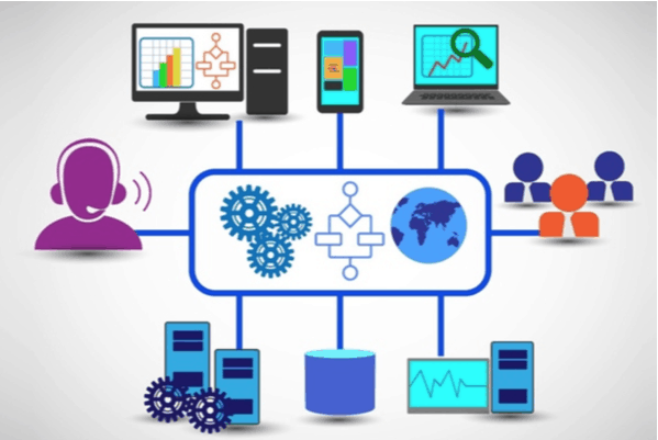 contact center quality management