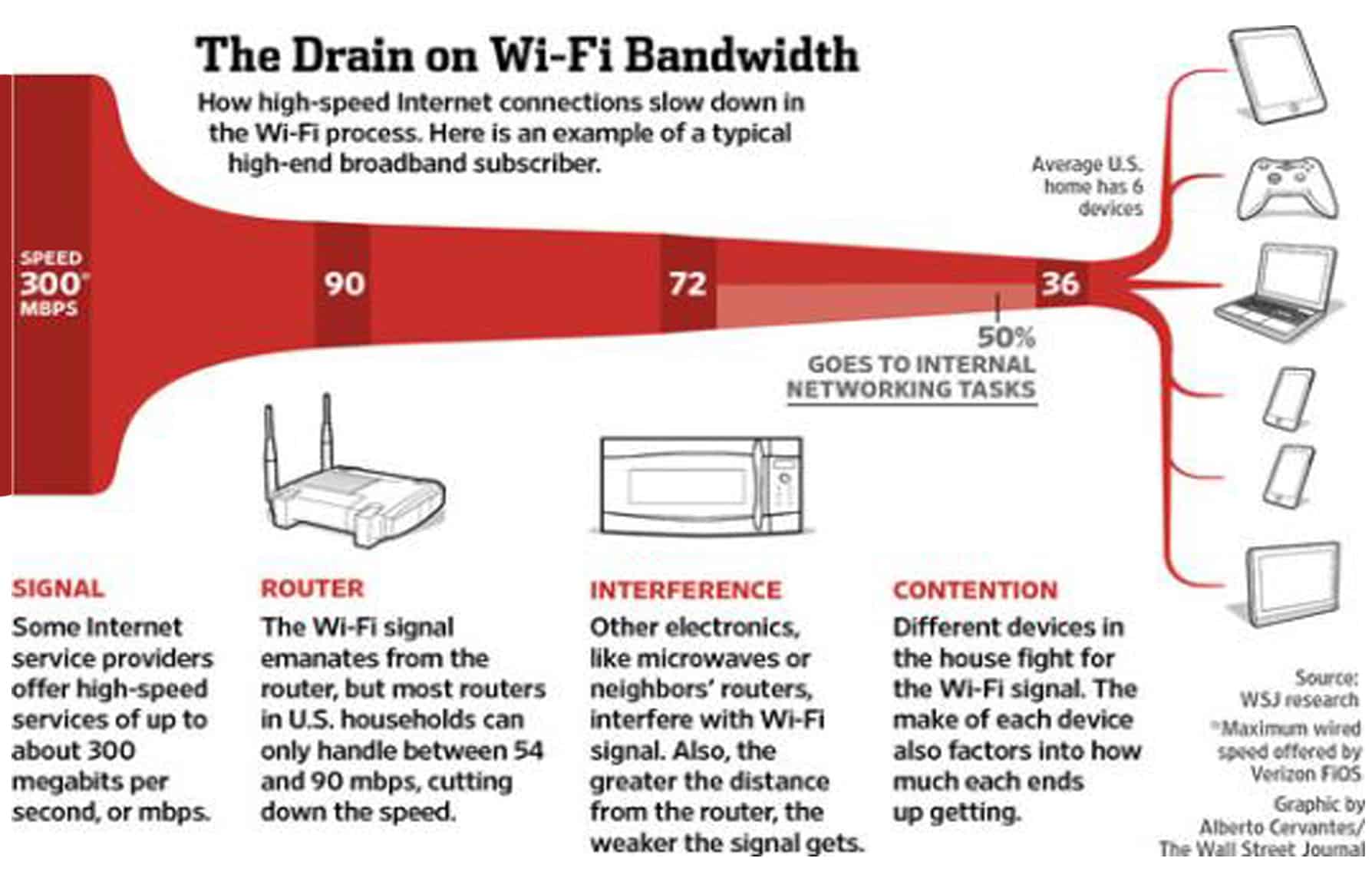 TECHGYO_Bandwidth hogging can also be a reason for slow internet