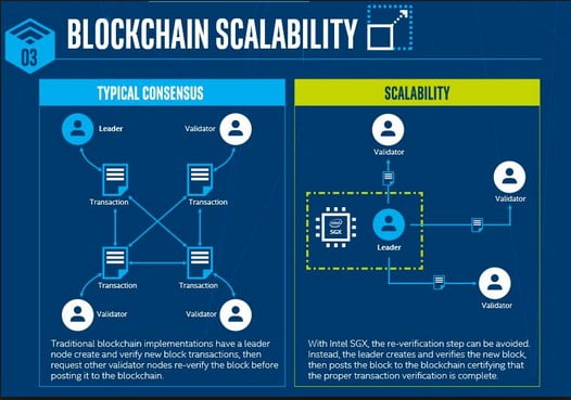 What is Blockchain Technology? A Step-by-Step Guide For Beginners 11