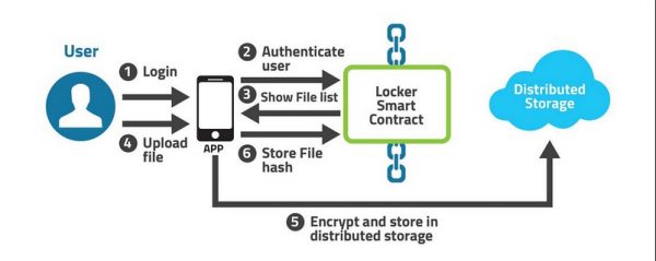 What is Blockchain Technology? A Step-by-Step Guide For Beginners 13