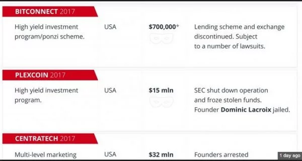 cryptocurrency scams