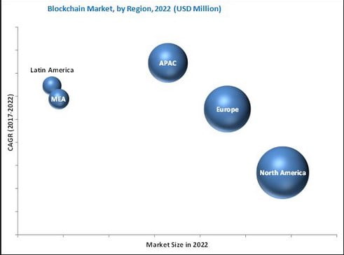 A Brief on Blockchain Market Consolidation and its Effects 2